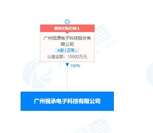 为王洋,注册资本1亿元,经营范围包含:数字文化创意软件开发