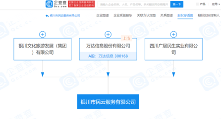万达信息等共同成立银川市民云服务公司，布局数字文化创意软件开发