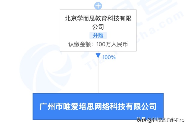 学而思布局数字文创 广州唯爱培思公司背后的教育科技新棋局