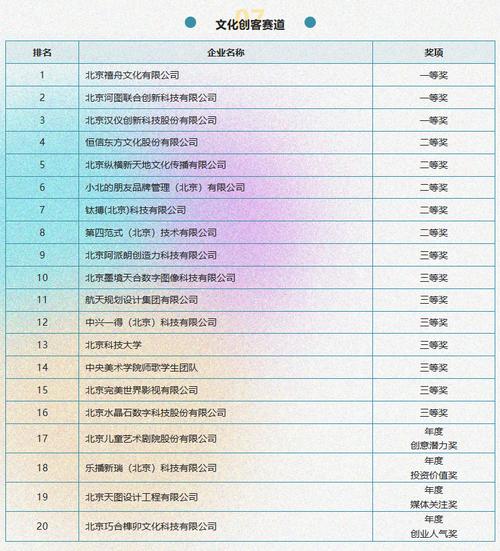 北京汉仪创新科技股份 数字文化创意软件开发领域的探路者
