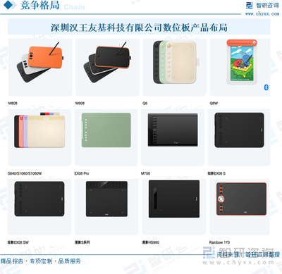 2025年中国数位板行业发展历程、产业链图谱、行业发展现状、企业竞争格局及未来趋势分析 本土品牌逐步崛起，数位板助力中国文化创意产业发展