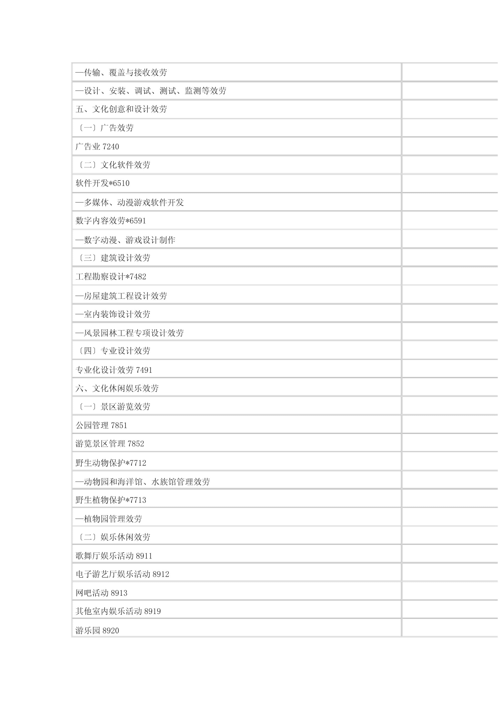 文化与相关产业的类别名称和行业代码 数字文化创意软件开发