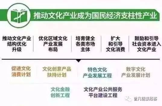 数字文化创意软件开发 驱动文化产业成为国民经济支柱性产业的新引擎