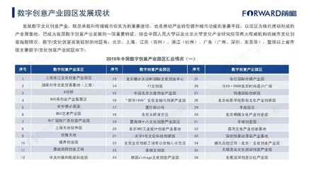 2018年中国产业园区综合竞争力排行榜 数字文化创意软件开发的崛起与集聚